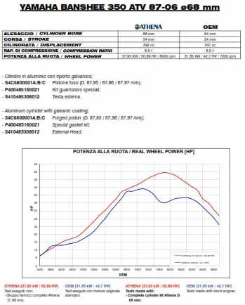 CYLINDER FULL KIT 68MM YAMAHA YFZ 350 87-06, ATHENA P400485100024 392CC BIG BORE, (Pistons included) - Image 3