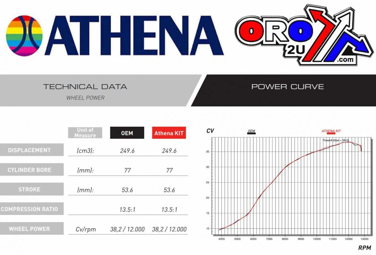CYLINDER FULL KIT 77MM YAMAHA WR/YZ 250 14-18, ATHENA P400485100049 STD BORE, (Piston included) - Image 2