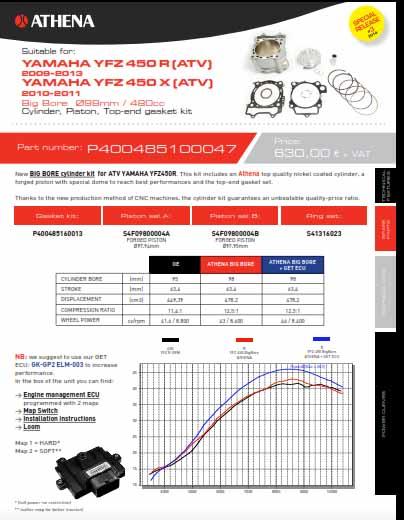 CYLINDER FULL KIT 98MM YAMAHA YFZ 450 09-25, ATHENA P400485100047 478CC BIG BORE, (Piston included) - Image 2