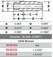 VALVE GUIDE EXHAUST YZF400/426, KIBBLEWHITE 80-80120, YAMAHA YZF/WRF400/426 98-02 - Image 3